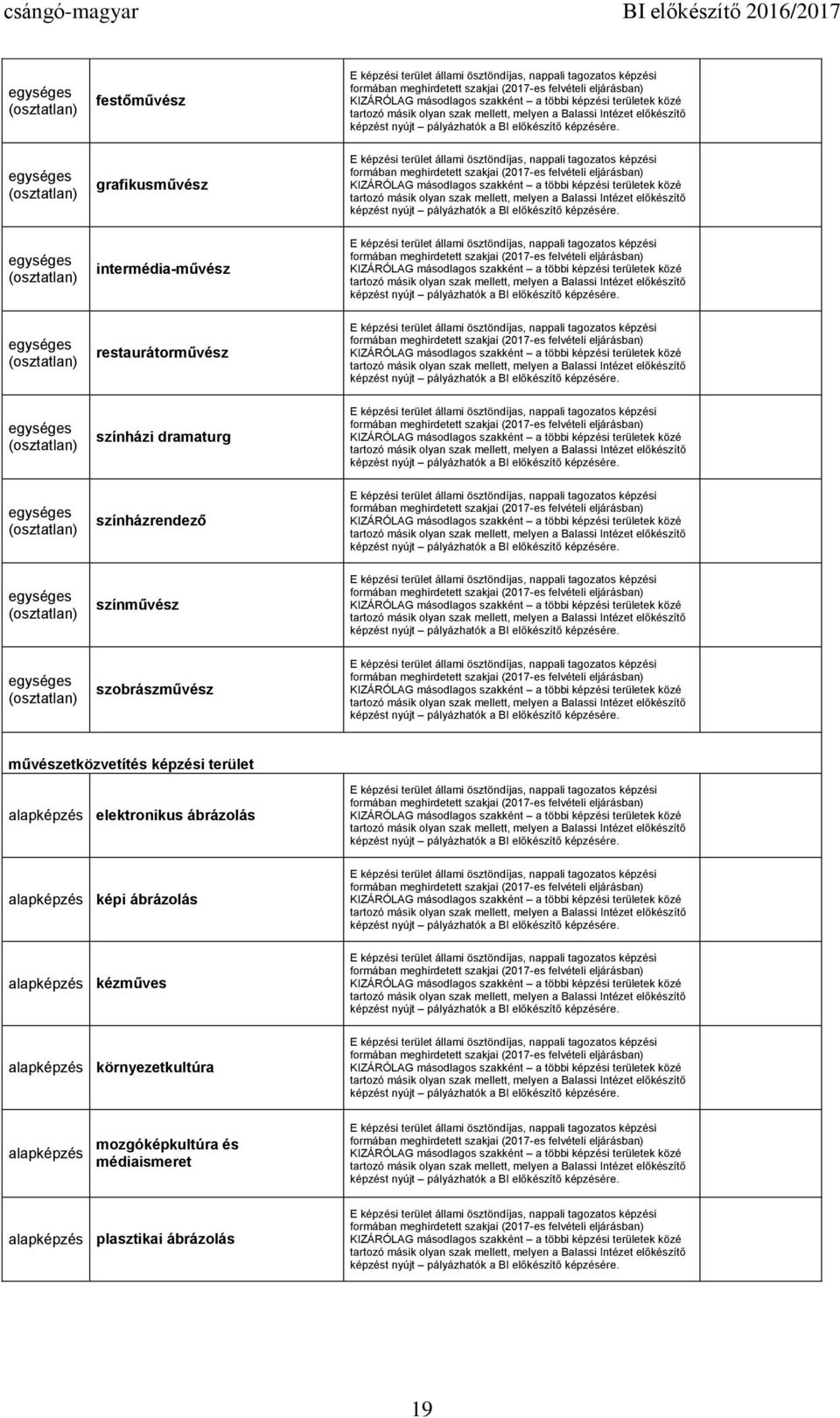 művészetközvetítés képzési terület elektronikus ábrázolás képi