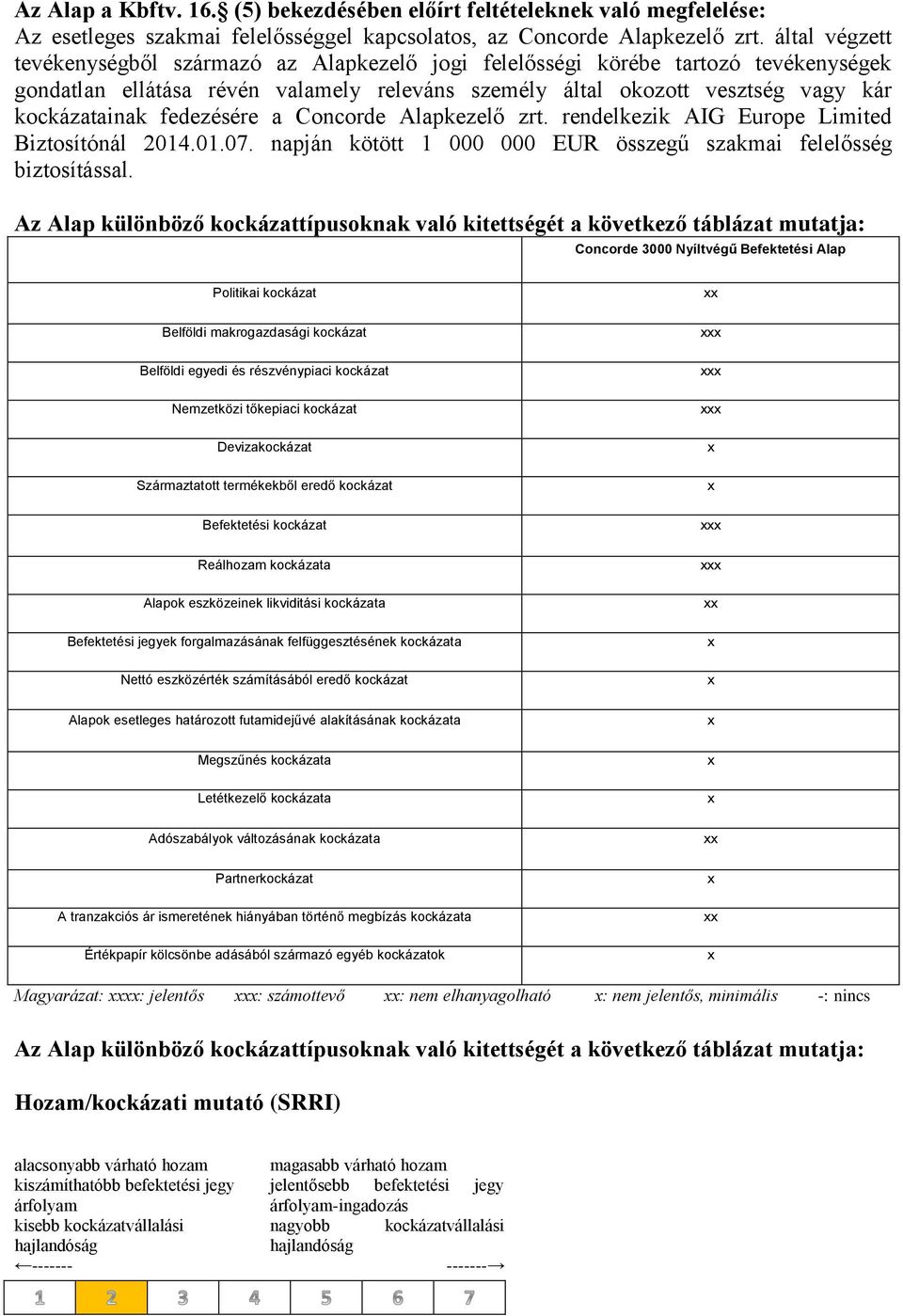 fedezésére a Concorde Alapkezelő zrt. rendelkezik AIG Europe Limited Biztosítónál 2014.01.07. napján kötött 1 000 000 EUR összegű szakmai felelősség biztosítással.