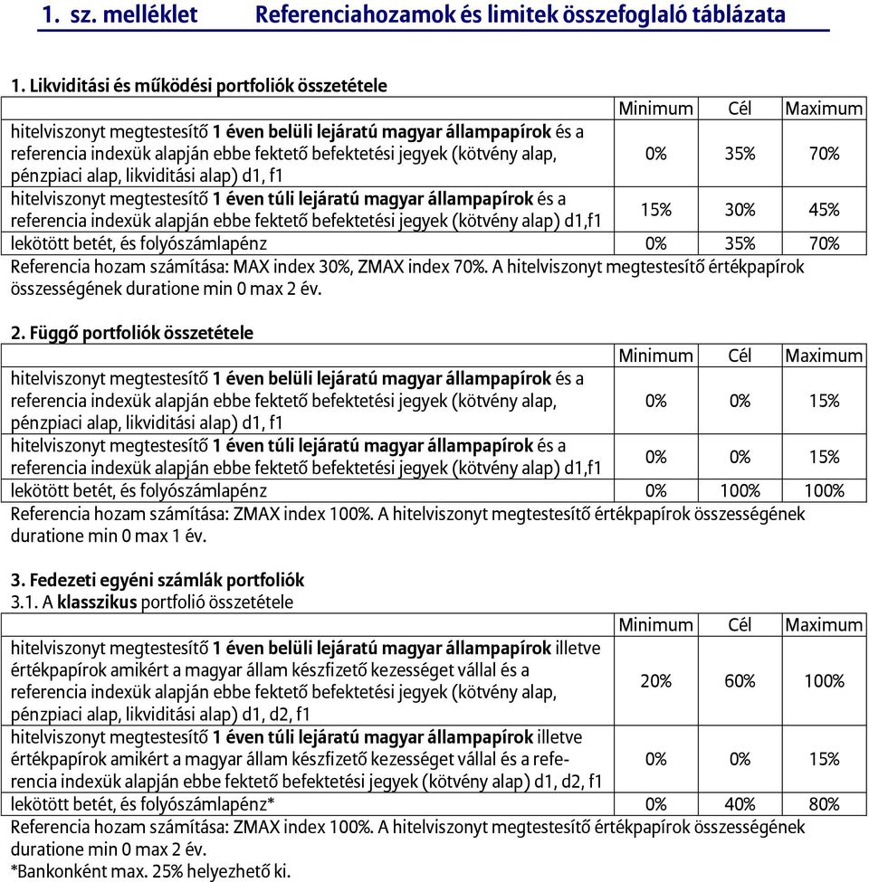 megtestesítő 1 éven túli lejáratú magyar állampapírok és a referencia indexük alapján ebbe fektető befektetési jegyek (kötvény alap) d1,f1 15% 30% 45% lekötött betét, és folyószámlapénz 0% 35% 70%