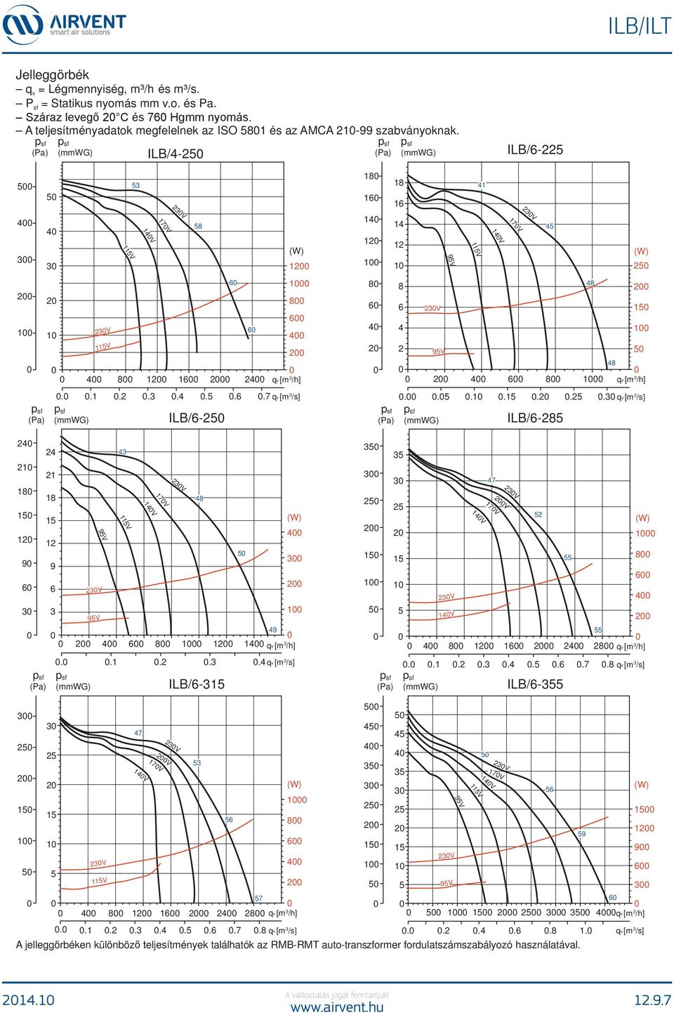 .1.2..4 ILB/6-4 2 1 18 16 14 12 1 8 6 4 2 18 16 14 12 1 8 6 4 2 2V 9V 9V 1V 41 14V 17V 2V 4 2 1 2 4 6 8 1...1..2.. qv [m /s] 47 2 2 2 1 8 6 1 1 4 2 4 8 12 16 2 24 28 2V 14V 14V 17V 2V 2V..1.2..4..6.7.8 qv [m /s] ILB/6-28 ILB/6-2 1 2 1 2V 1V 47 14V 2V 17V 2V 7 4 8 12 16 2 24 28 6 1 8 6 4 2.