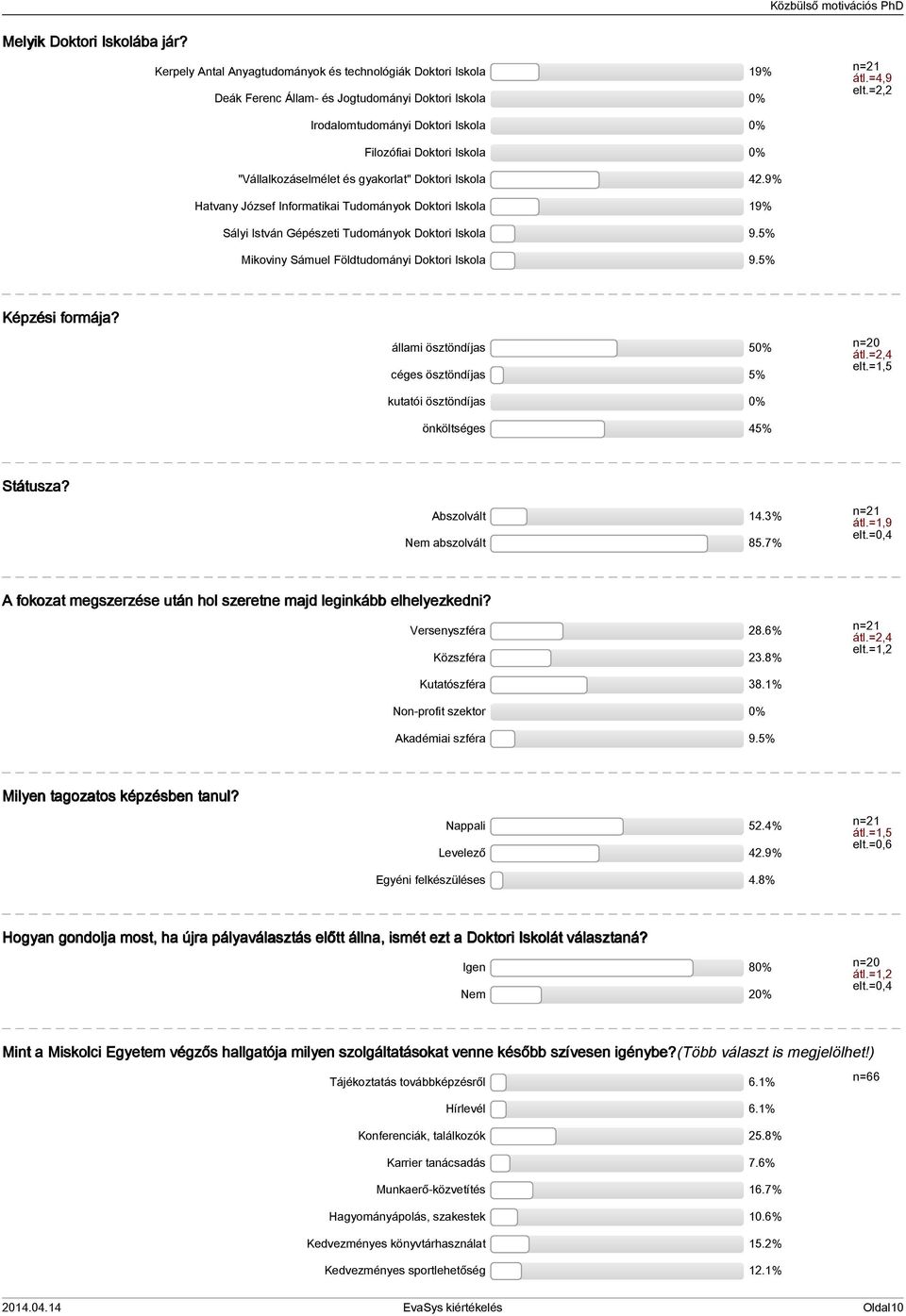 9% Hatvany József Informatikai Tudományok Doktori Iskola 9% Sályi István Gépészeti Tudományok Doktori Iskola 9.% Mikoviny Sámuel Földtudományi Doktori Iskola 9.% Képzési formája?