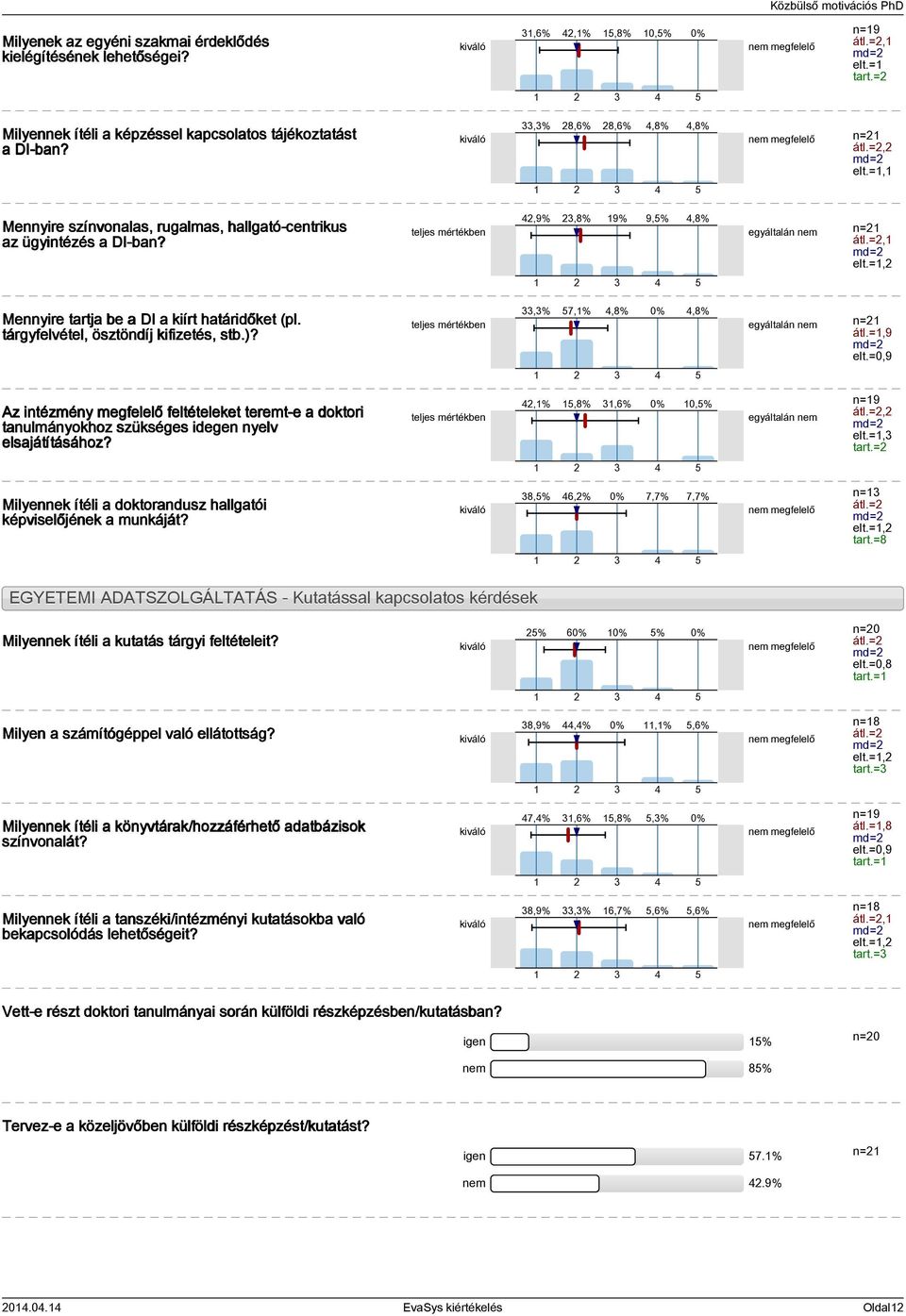 ,% 8,6% 8,6%,8%,8% kiváló nem megfelelő n= átl.=, md= elt.=,,9%,8% 9% 9,%,8% teljes mértékben egyáltalán nem n= átl.=, md= elt.=,,% 7,%,8%,8% teljes mértékben egyáltalán nem n= átl.