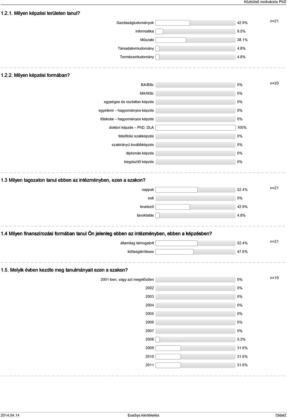 kiegészítő képzés n=0. Milyen tagozaton tanul ebben az intézményben, ezen a szakon? nappali.% n= esti levelező.9% távoktatás.8%.