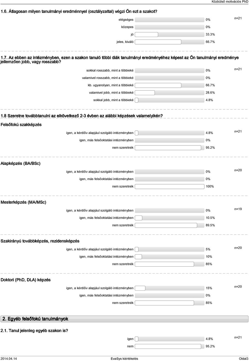 sokkal rosszabb, mint a többieké n= valamivel rosszabb, mint a többieké kb. ugyanolyan, mint a többieké 66.7% valamivel jobb, mint a többieké 8.6% sokkal jobb, mint a többieké.8%.