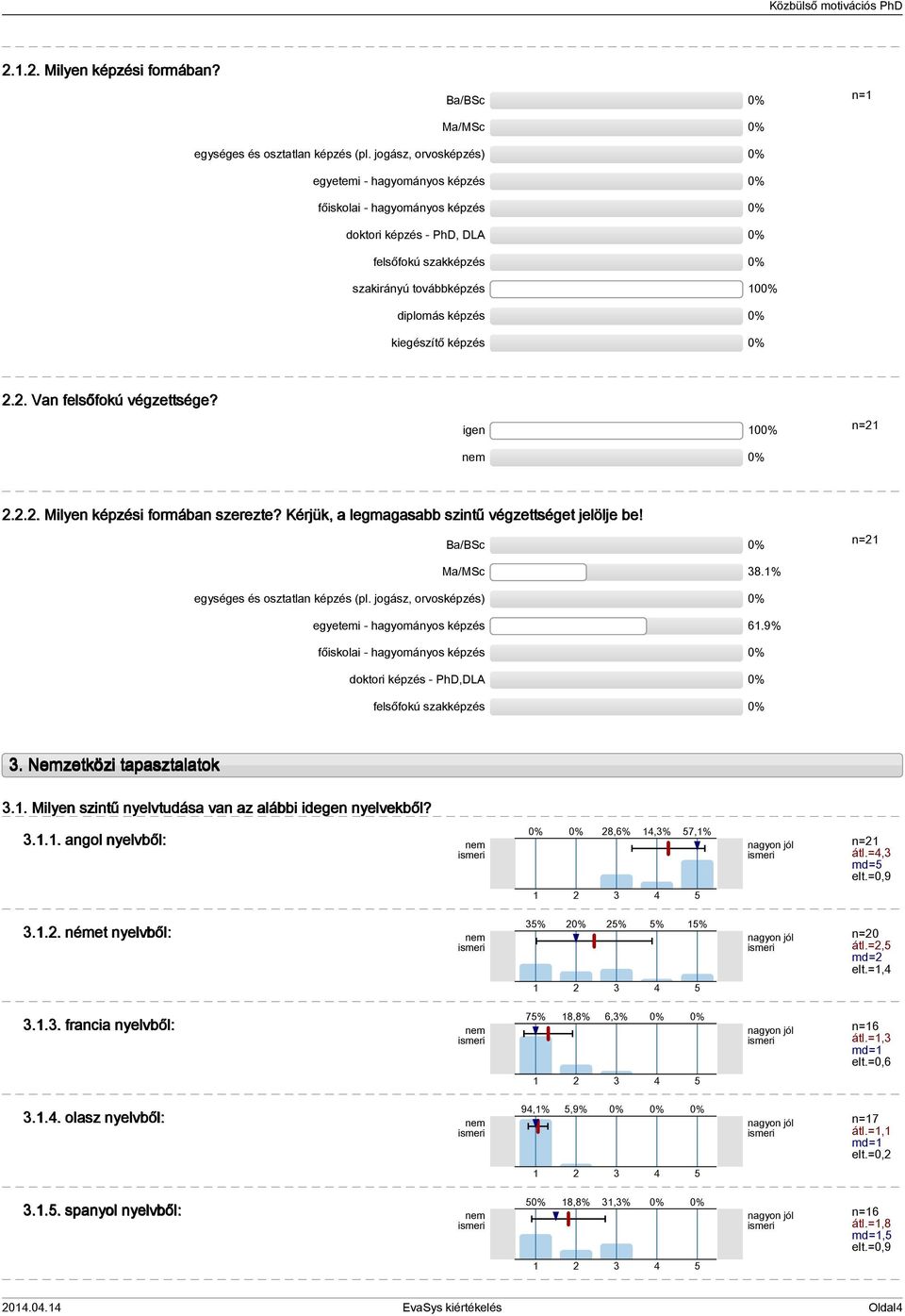 . Van felsőfokú végzettsége? igen 0 nem n=... Milyen képzési formában szerezte? Kérjük, a legmagasabb szintű végzettséget jelölje be! Ba/BSc n= Ma/MSc 8.% egységes és osztatlan képzés (pl.