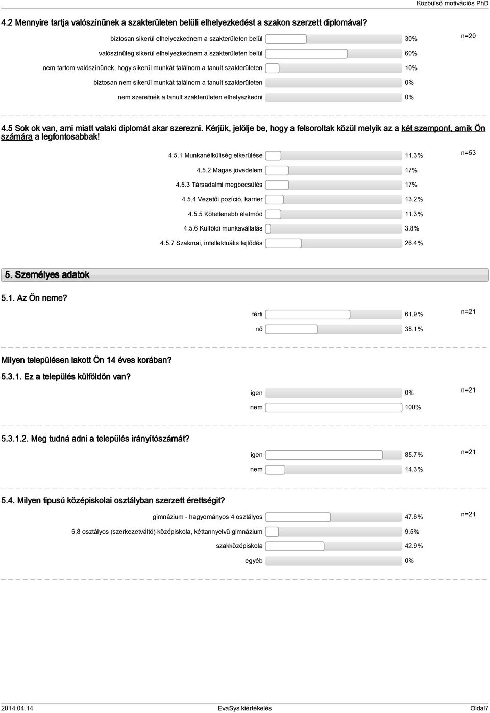 biztosan nem sikerül munkát találnom a tanult szakterületen nem szeretnék a tanult szakterületen elhelyezkedni. Sok ok van, ami miatt valaki diplomát akar szerezni.