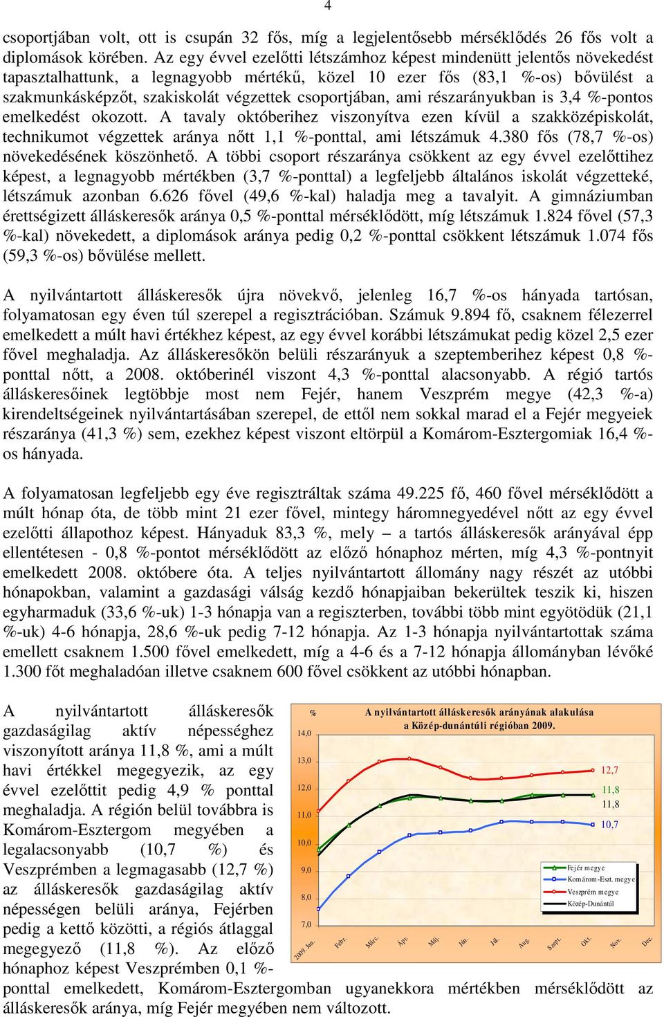 csoportjában, ami részarányukban is 3,4 %-pontos emelkedést okozott. A tavaly októberihez viszonyítva ezen kívül a szakközépiskolát, technikumot végzettek aránya nıtt 1,1 %-ponttal, ami létszámuk 4.