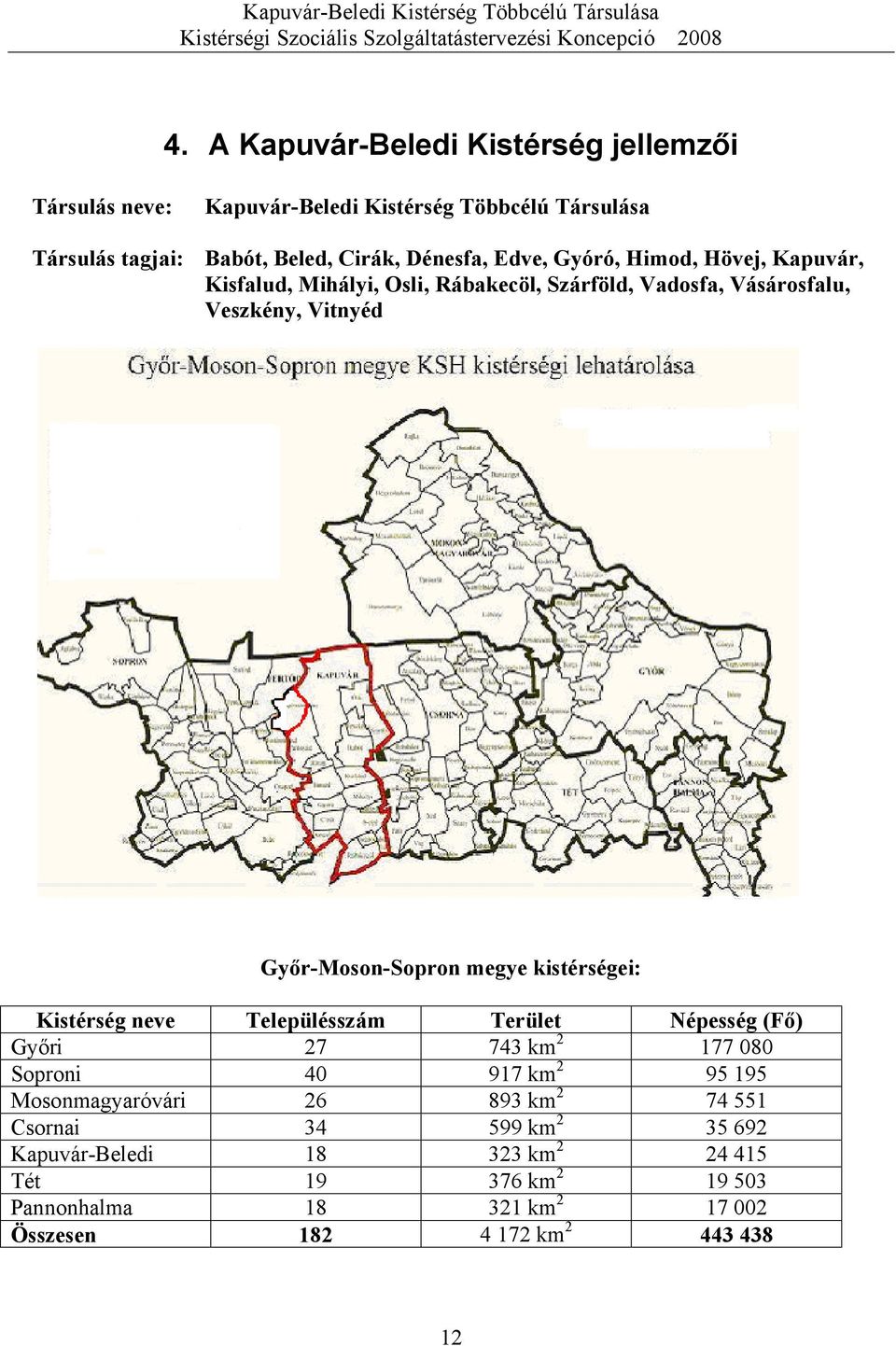 kistérségei: Kistérség neve Településszám Terület Népesség (Fő) Győri 27 743 km 2 177 080 Soproni 40 917 km 2 95 195 Mosonmagyaróvári 26 893 km 2 74