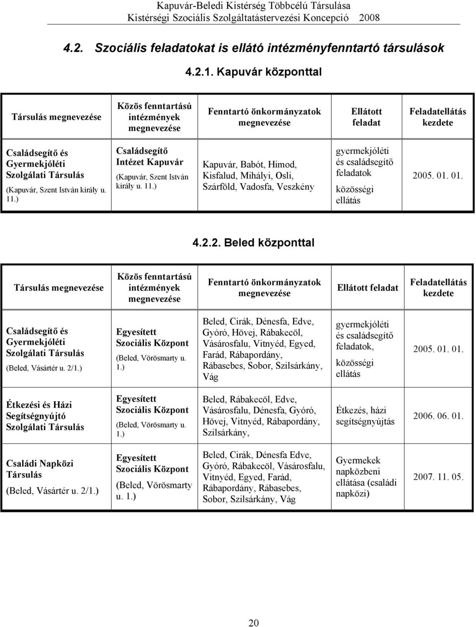Társulás (Kapuvár, Szent István király u. 11.) Családsegítő Intézet Kapuvár (Kapuvár, Szent István király u. 11.) Kapuvár, Babót, Himod, Kisfalud, Mihályi, Osli, Szárföld, Vadosfa, Veszkény gyermekjóléti és családsegítő feladatok közösségi ellátás 2005.