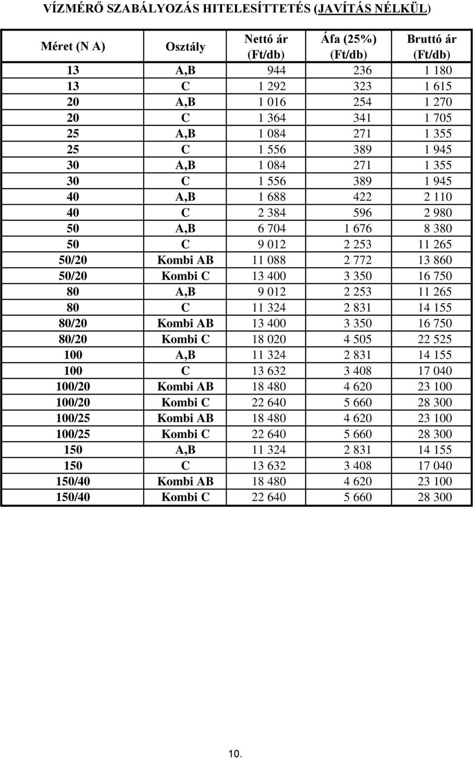 772 860 Kombi C 0 3 3 16 7 A,B 9 012 2 3 11 265 C 11 324 2 831 14 155 Kombi AB 0 3 3 16 7 Kombi C 18 0 4 5 22 5 A,B 11 324 2 831 14 155 C 632 3 8 17 0 Kombi AB 18