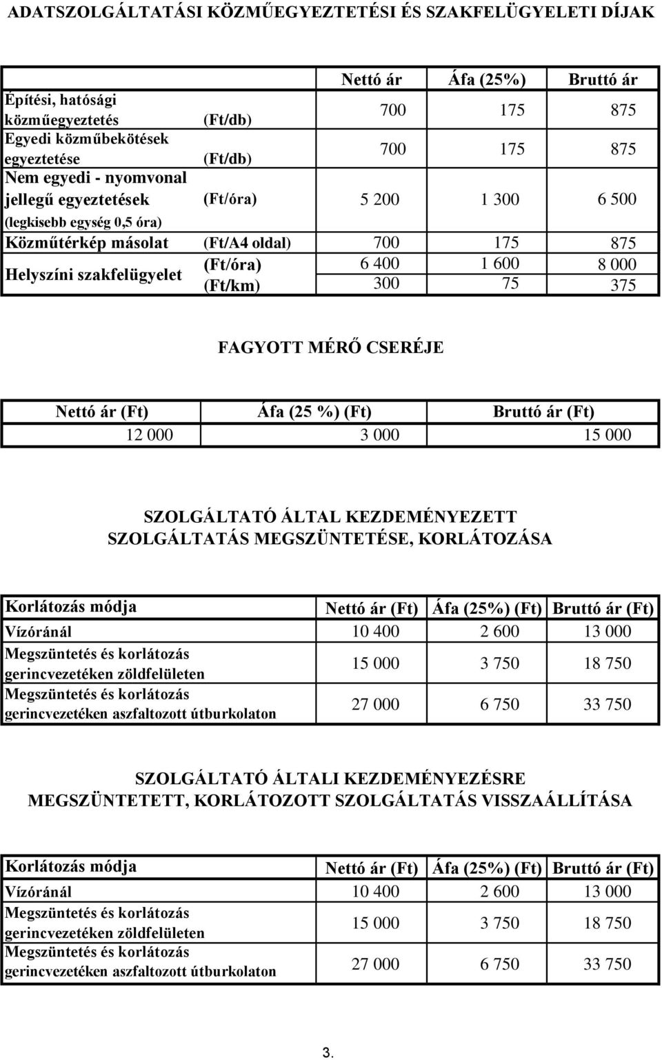 %) (Ft) 3 000 (Ft) 15 000 SZOLGÁLTATÓ ÁLTAL KEZDEMÉNYEZETT SZOLGÁLTATÁS MEGSZÜNTETÉSE, KORLÁTOZÁSA Korlátozás módja Vízóránál Megszüntetés és korlátozás gerincvezetéken zöldfelületen Megszüntetés és