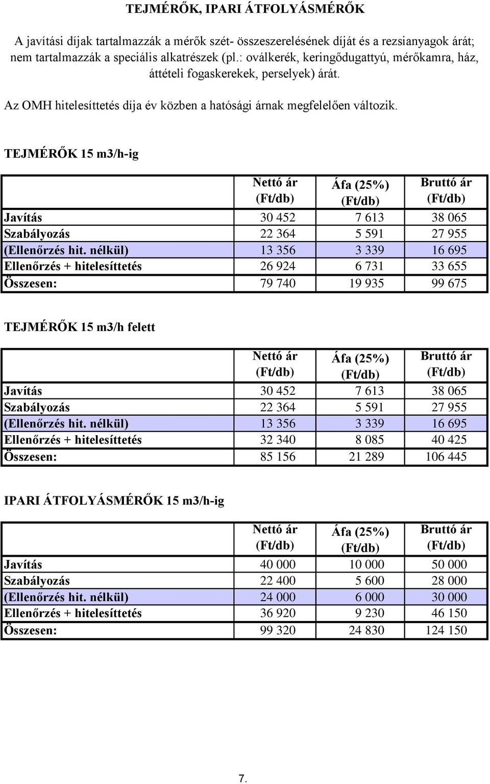 TEJMÉRŐK 15 m3/h-ig Javítás Szabályozás (Ellenőrzés hit.
