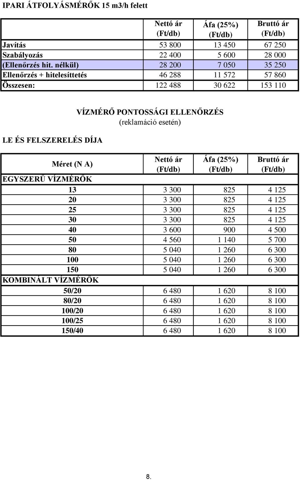 153 110 LE ÉS FELSZERELÉS DÍJA VÍZMÉRŐ PONTOSSÁGI ELLENŐRZÉS (reklamáció esetén) EGYSZERŰ VÍZMÉRŐK 1 KOMBINÁLT VÍZMÉRŐK /