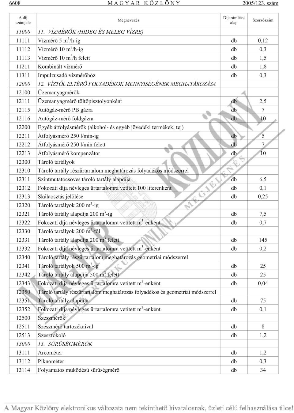 víz mé rõ db 1,8 11311 Im pul zus adó víz mé rõ höz db 0,3 12000 12.