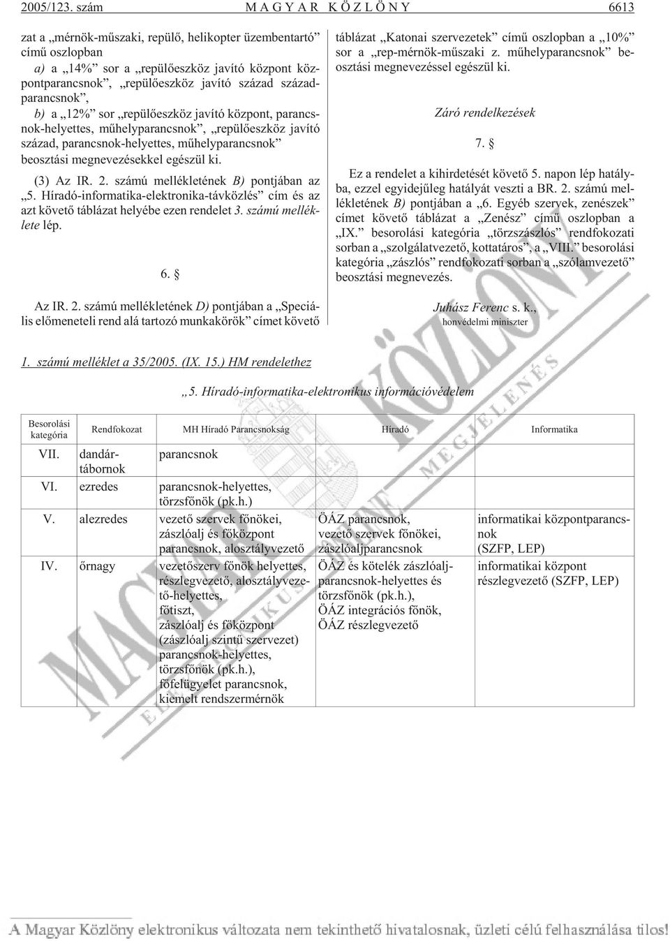 lõ esz köz ja ví tó szá zad század - parancsnok, b) a 12% sor re pü lõ esz köz ja ví tó köz pont, pa rancs - nok-he lyet tes, mû hely pa rancs nok, re pü lõ esz köz ja ví tó szá zad, pa rancs nok-he