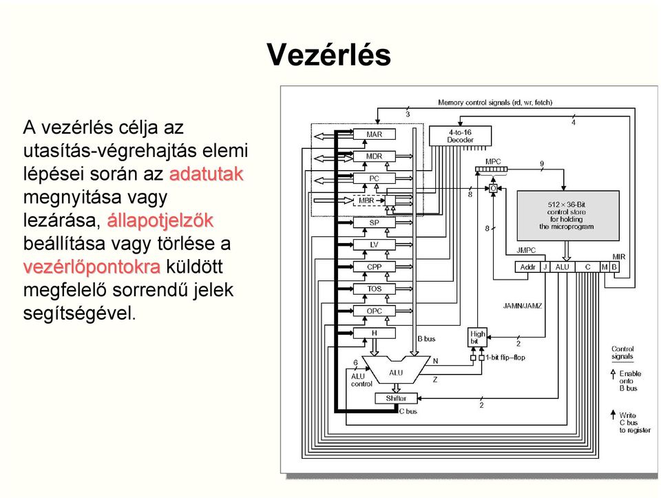 lezárása, állapotjelzők beállítása vagy törlése a