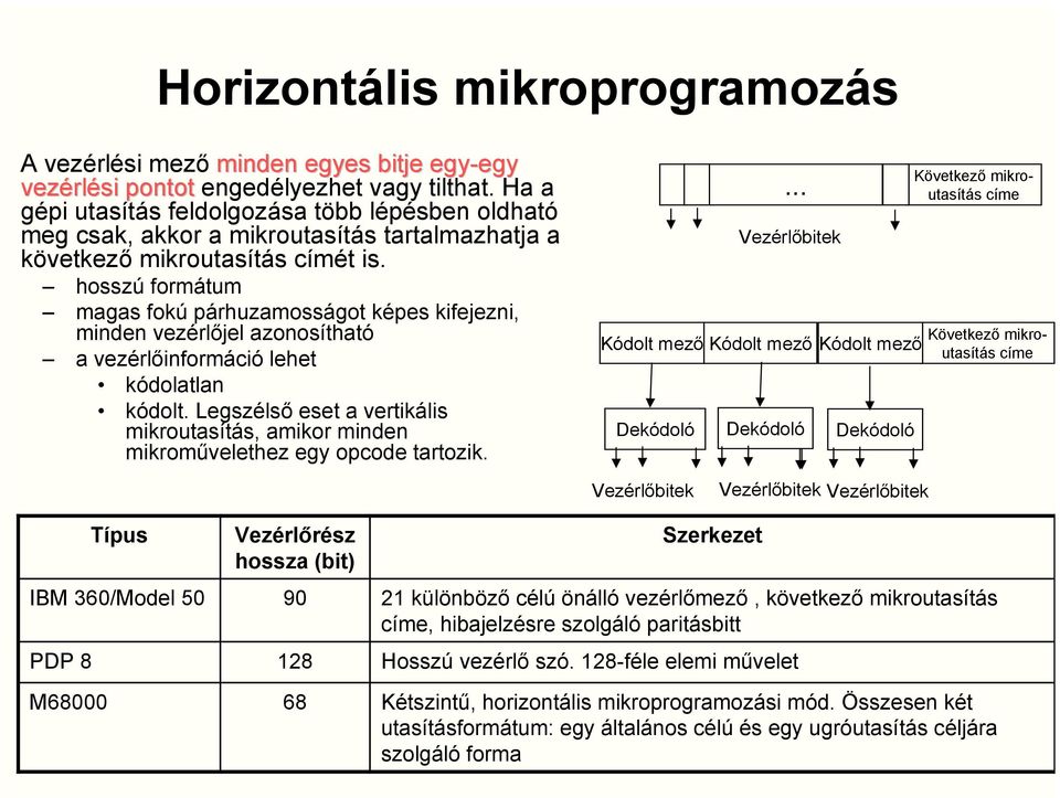 hosszú formátum magas fokú párhuzamosságot képes kifejezni, minden vezérlőjel azonosítható a vezérlőinformáció lehet kódolatlan kódolt.