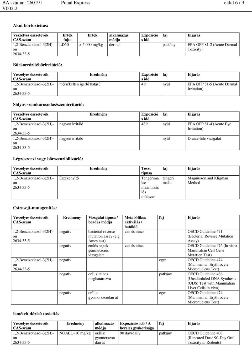 Súlyos szemkárosodás/szemirritáció: Eredmény Expozíció s idő faj Eljárás nagy irritáló 48 h nyúl EPA OPP 81-4 (Acute Eye Irritati) nagy irritáló nyúl Draize-féle vizsgálat Légzőszervi vagy