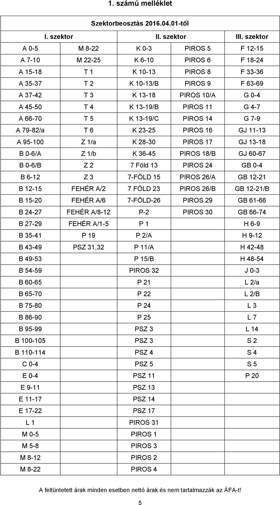 T 4 K 13-19/B PIROS 11 G 4-7 A 66-70 T 5 K 13-19/C PIROS 14 G 7-9 A 79-82/a T 6 K 23-25 PIROS 16 GJ 11-13 A 95-100 Z 1/a K 28-30 PIROS 17 GJ 13-18 B 0-6/A Z 1/b K 36-45 PIROS 18/B GJ 60-67 B 0-6/B Z