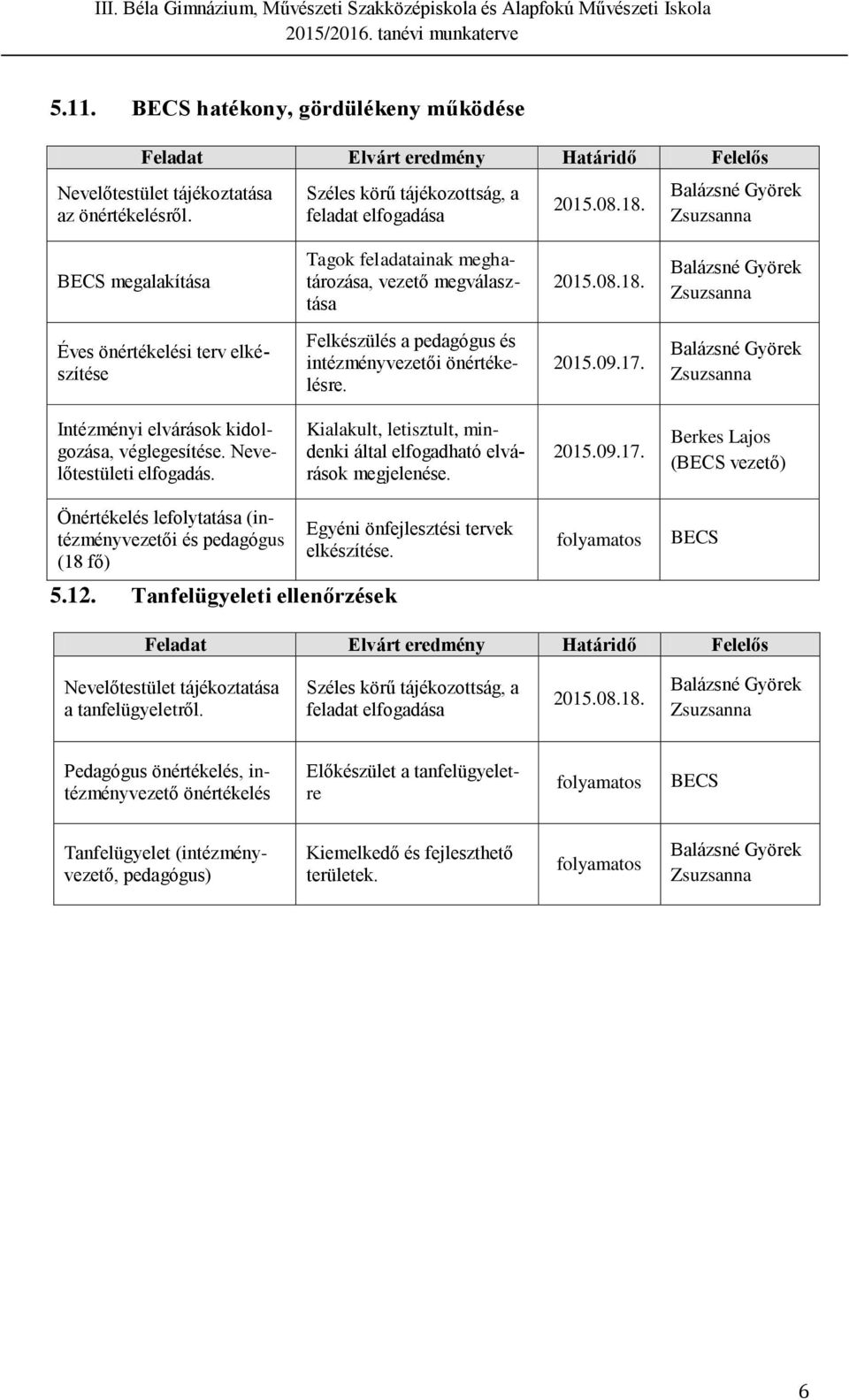 Intézményi elvárások kidolgozása, véglegesítése. Nevelőtestületi elfogadás. Kialakult, letisztult, mindenki által elfogadható elvárások megjelenése. 2015.09.17.