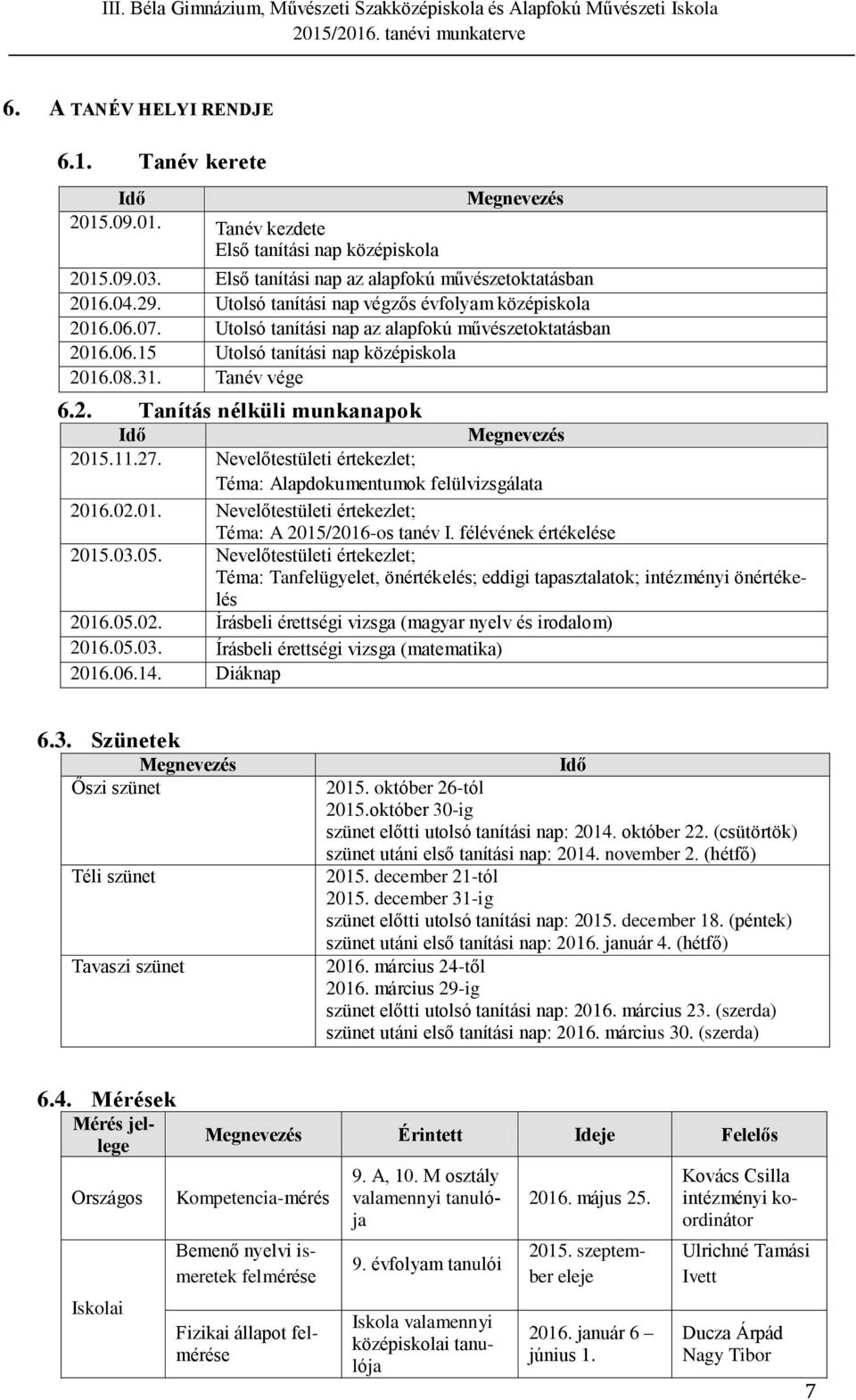 11.27. Nevelőtestületi értekezlet; Téma: Alapdokumentumok felülvizsgálata 2016.02.01. Nevelőtestületi értekezlet; Téma: A 2015/2016-os tanév I. félévének értékelése 2015.03.05.