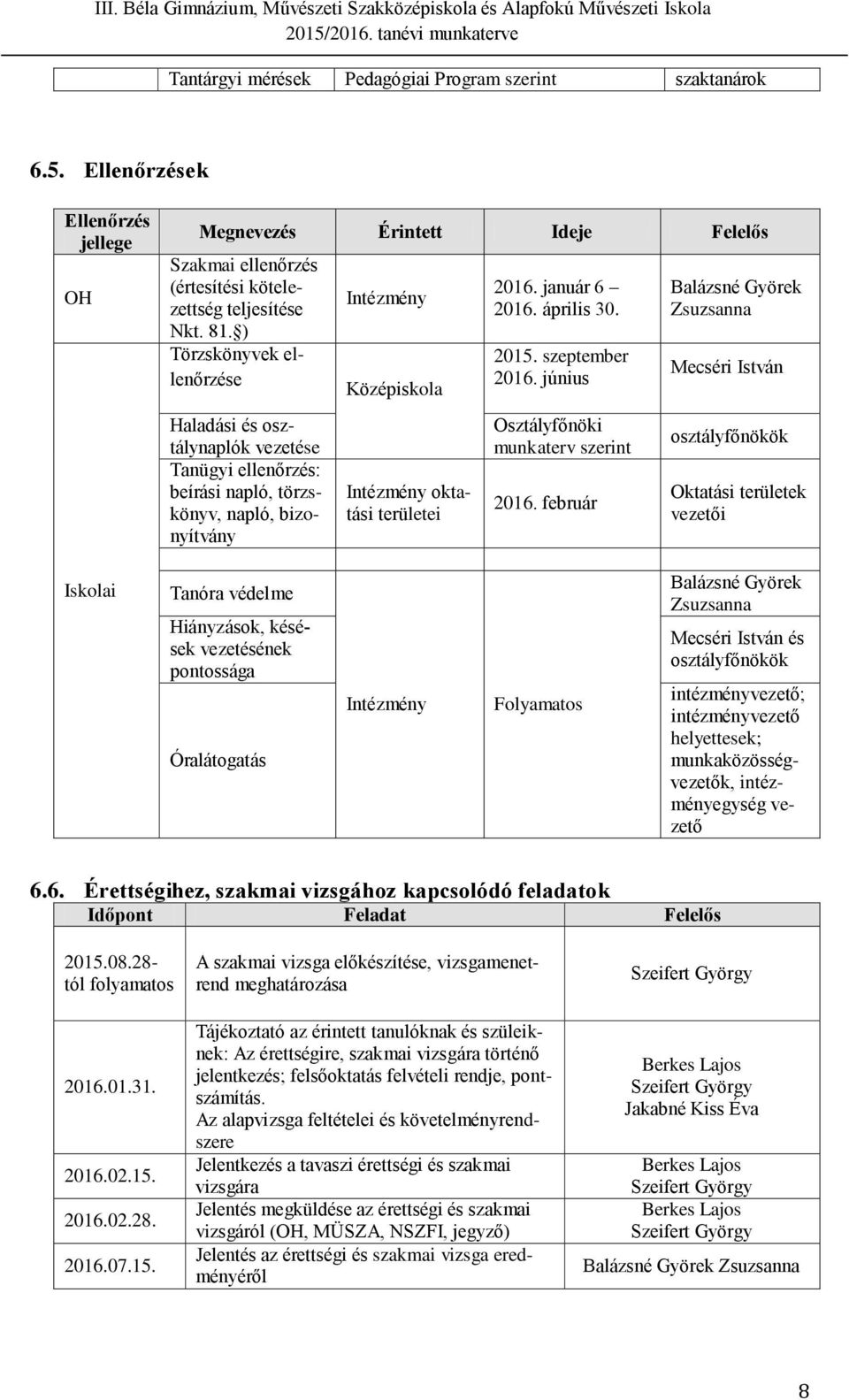 április 30. 2015. szeptember 2016. június Osztályfőnöki munkaterv szerint 2016.