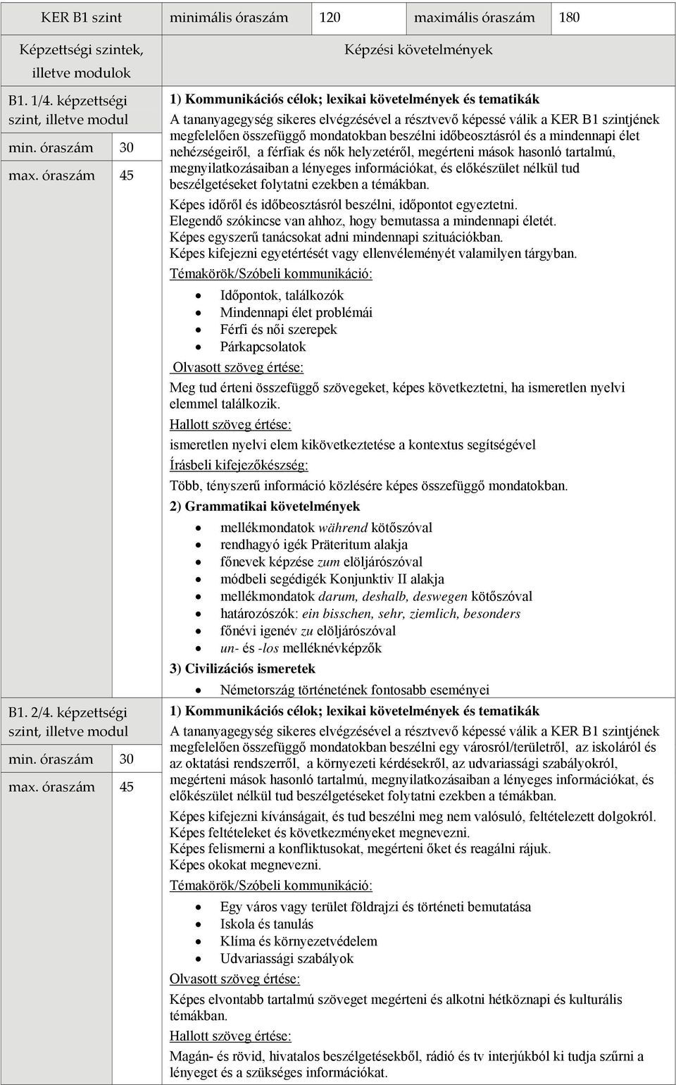 nehézségeiről, a férfiak és nők helyzetéről, megérteni mások hasonló tartalmú, megnyilatkozásaiban a lényeges információkat, és előkészület nélkül tud beszélgetéseket folytatni ezekben a témákban.