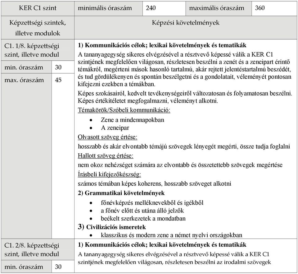 témákról, megérteni mások hasonló tartalmú, akár rejtett jelentéstartalmú beszédét, és tud gördülékenyen és spontán beszélgetni és a gondolatait, véleményét pontosan kifejezni ezekben a témákban.