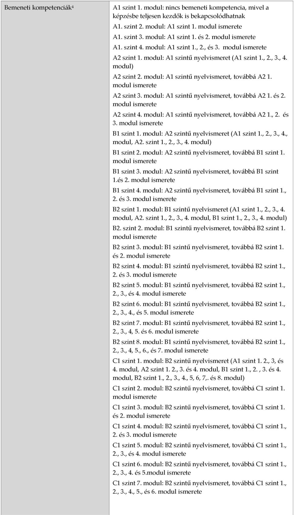 modul: A1 szintű nyelvismeret, továbbá A2 1. modul ismerete A2 szint 3. modul: A1 szintű nyelvismeret, továbbá A2 1. és 2. modul ismerete A2 szint 4. modul: A1 szintű nyelvismeret, továbbá A2 1., 2.