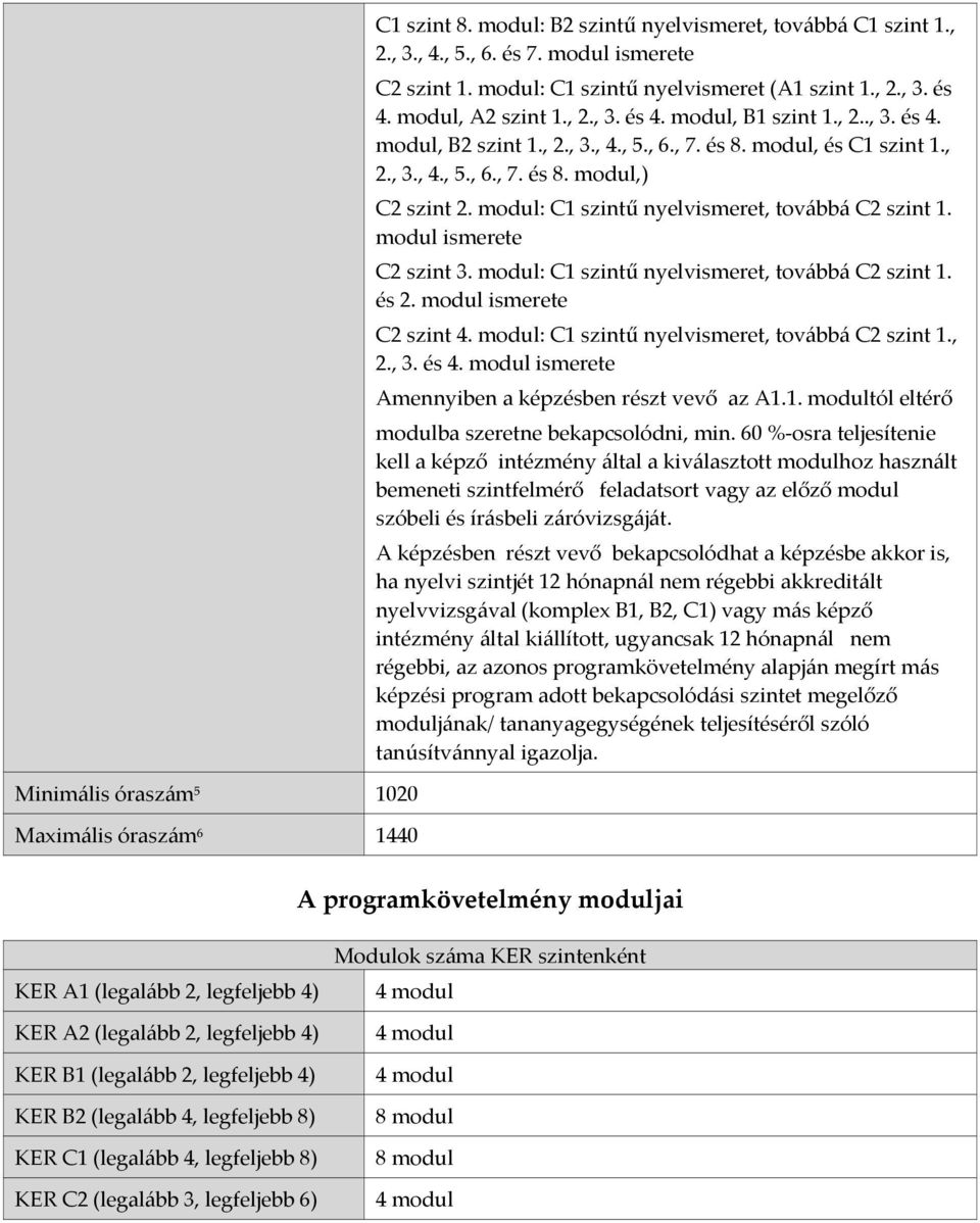 modul: C1 szintű nyelvismeret, továbbá C2 szint 1. modul ismerete C2 szint 3. modul: C1 szintű nyelvismeret, továbbá C2 szint 1. és 2. modul ismerete C2 szint 4.