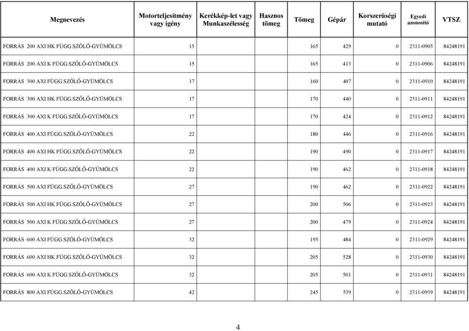 SZŐLŐ- 22 180 446 0 2311-0916 84248191 FORRÁS 400 AXI HK FÜGG.SZŐLŐ- 22 190 490 0 2311-0917 84248191 FORRÁS 400 AXI K FÜGG.SZŐLŐ- 22 190 462 0 2311-0918 84248191 FORRÁS 500 AXI FÜGG.
