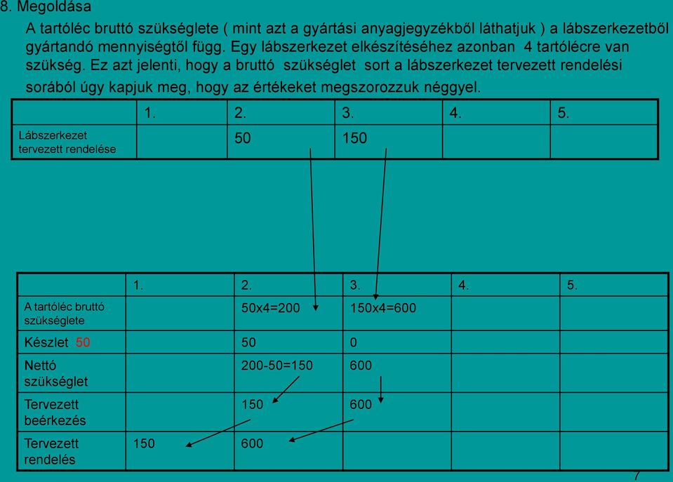 Ez azt jelenti, hogy a bruttó szükséglet sort a lábszerkezet tervezett i sorából úgy kapjuk meg, hogy az értékeket megszorozzuk