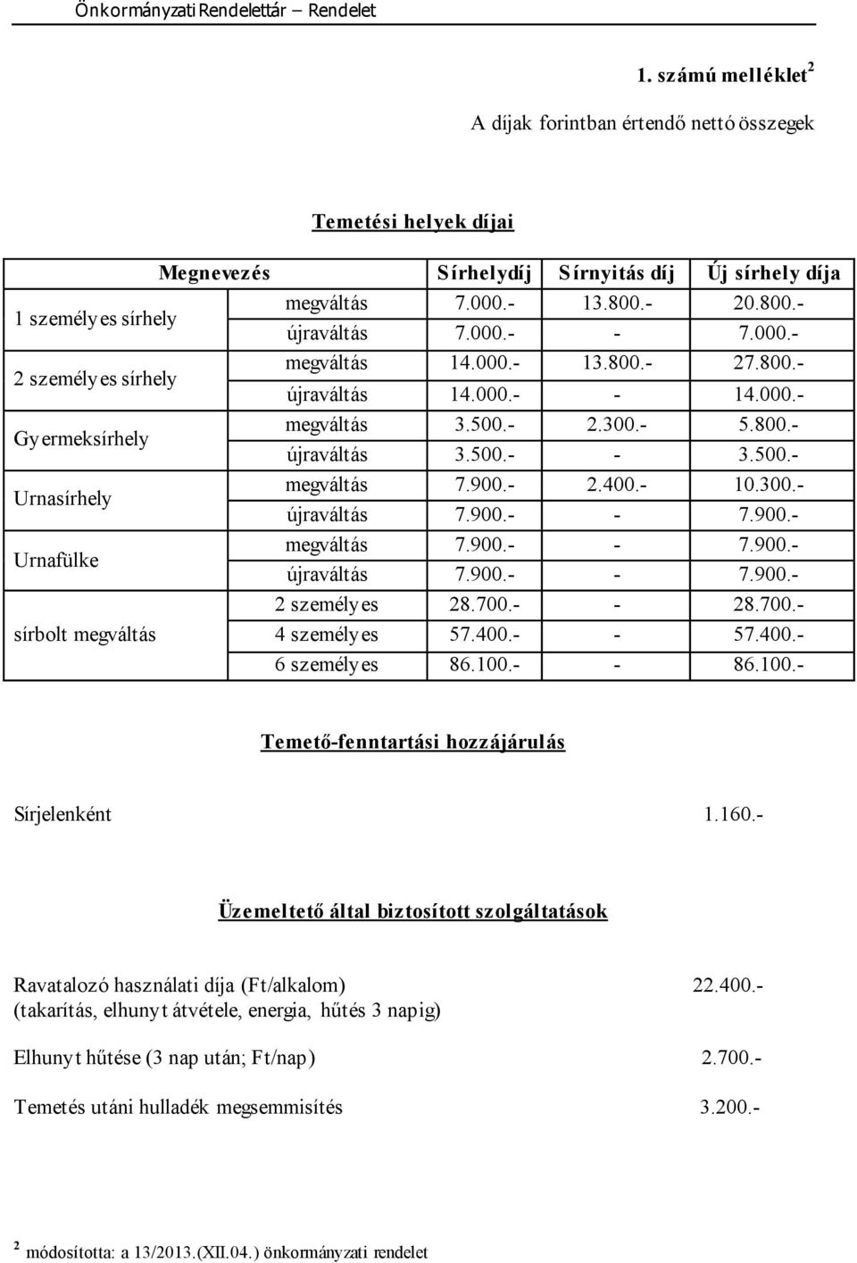 900.- 2.400.- 10.300.- újraváltás 7.900.- - 7.900.- Urnafülke megváltás 7.900.- - 7.900.- újraváltás 7.900.- - 7.900.- 2 személyes 28.700.- - 28.700.- sírbolt megváltás 4 személyes 57.400.- - 57.400.- 6 személyes 86.