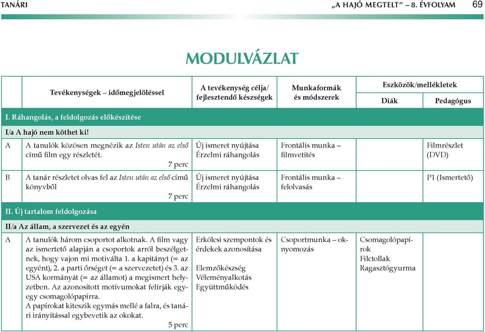 (Ismertető) II. Új tartalom feldolgozása II/a z állam, a szervezet és az egyén tanulók három csoportot alkotnak.
