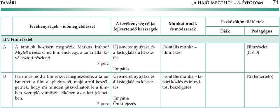 7 perc Új ismeret nyújtása és állásfoglalásra késztetés filmnézés Filmrészlet (DVD) B Ha nincs mód a filmrészlet megnézésére, a tanár