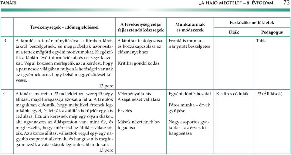Végül közösen mérlegelik azt a kérdést, hogy a parancsok világában milyen lehetőségei vannak az egyénnek arra, hogy belső meggyőződését kövesse.