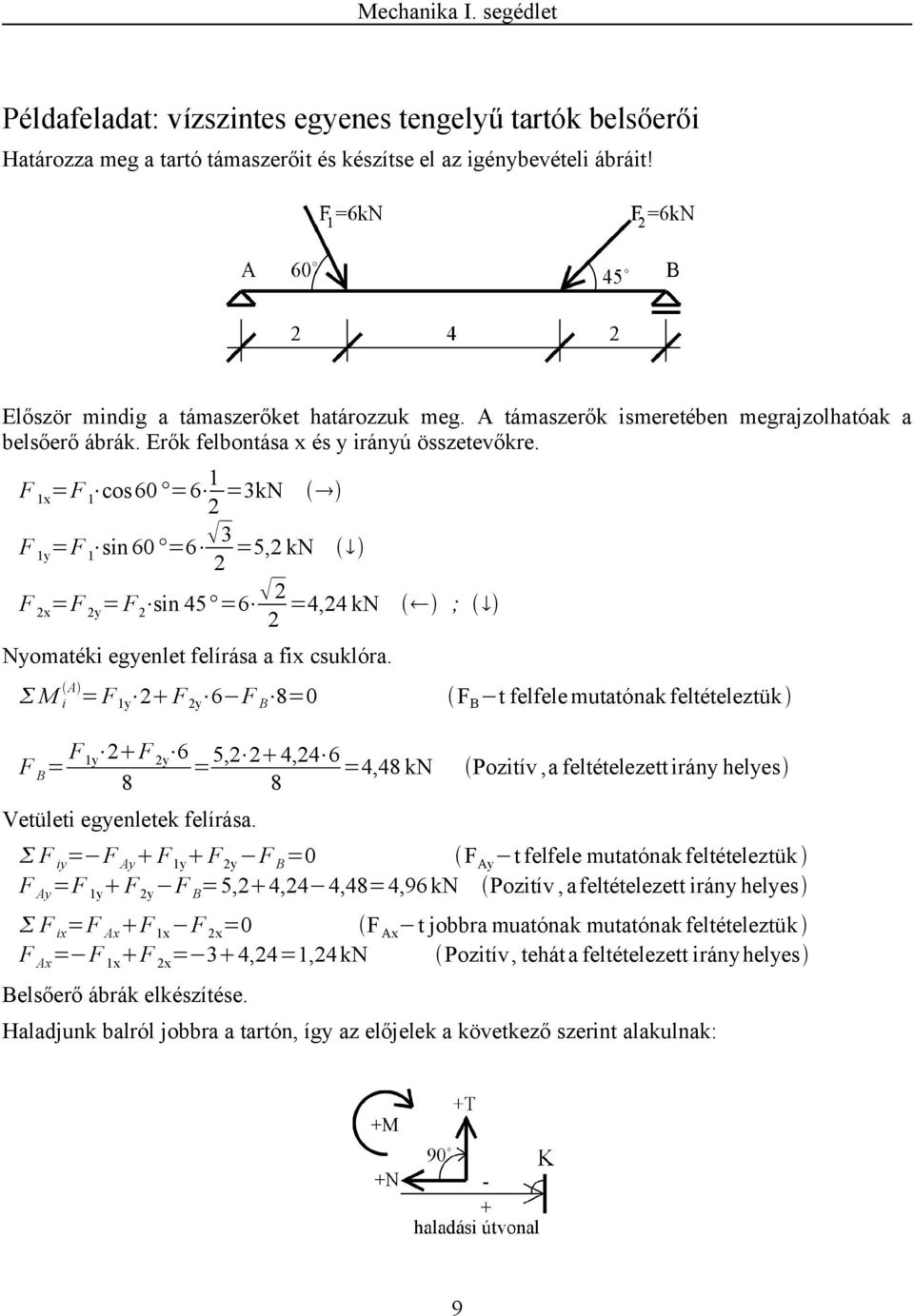 F 1x =F 1 cos60 =6 1 2 =3kN F 1y =F 1 si 60 =6 3 =5,2 kn 2 F 2x =F 2y = F 2 si 45 =6 2 =4,24 kn ; 2 Nyomatéki egyelet felírása a fix csuklóra.
