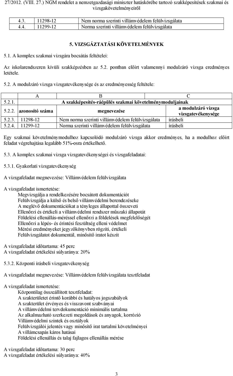 2.1. A szakképesítés-ráépülés szakmai követelménymoduljainak 5.2.2. azonosító száma megnevezése 5.2.3. 11298-12 Nem norma szerinti villámvédelem felülvizsgálata írásbeli 5.2.4.