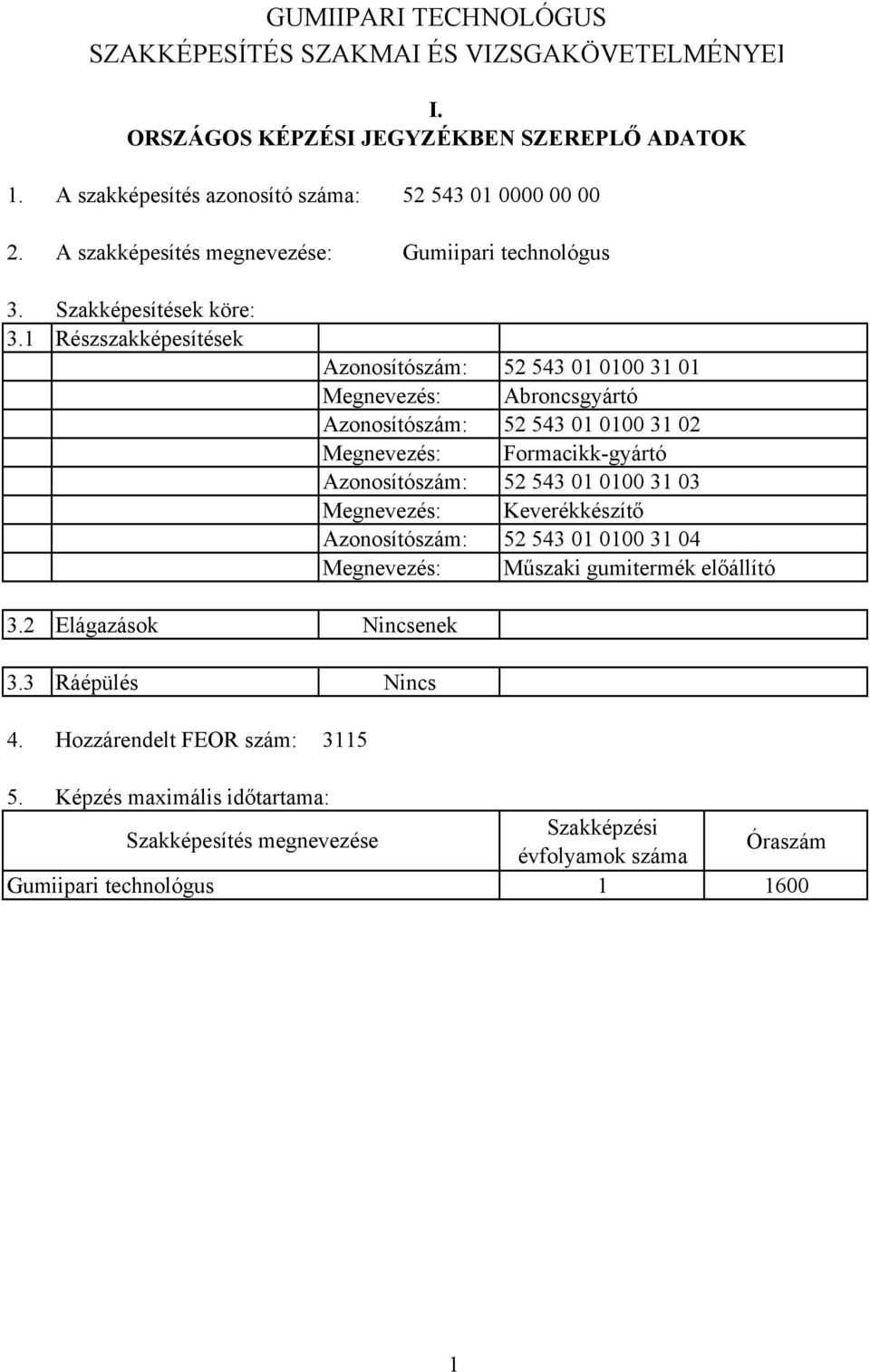 Hozzárendelt FEOR szám: Azonosítószám: 52 543 01 0100 31 01 Megnevezés: Abroncsgyártó Azonosítószám: 52 543 01 0100 31 02 Megnevezés: Formacikk-gyártó Azonosítószám: 52 543 01 0100 31