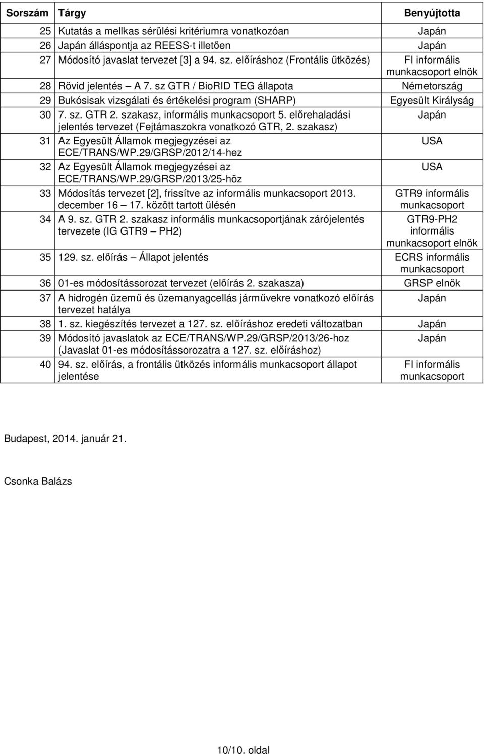 sz GTR / BioRID TEG állapota Németország 29 Bukósisak vizsgálati és értékelési program (SHARP) Egyesült Királyság 30 7. sz. GTR 2. szakasz, informális munkacsoport 5.