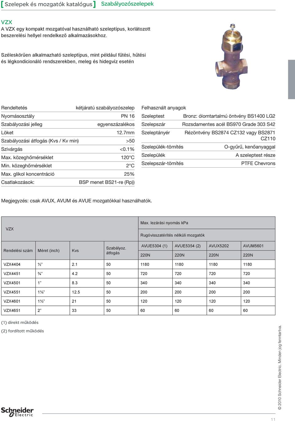 jelleg egyenszázalékos Löket 12.7mm Szabályozási átfogás (Kvs / Kv min) >50 Szivárgás <0.1% Max. közeghőmérséklet 120 C Min. közeghőmérséklet 2 C Max.