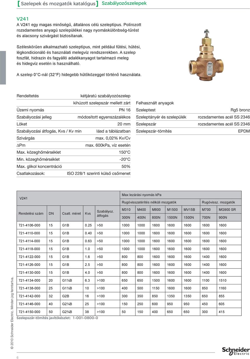 A szelep foszfát, hidrazin és fagyálló adalékanyagot tartalmazó meleg és hidegvíz esetén is használható. A szelep 0 C-nál (32 F) hidegebb hűtőközeggel történő használata.