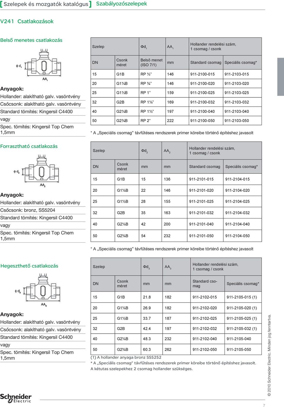 tömítés: Kingersil Top Chem 1,5mm 20 G1¼B RP ¾ 146 911-2100-020 911-2103-020 25 G1½B RP 1 159 911-2100-025 911-2103-025 32 G2B RP 1¼ 169 911-2100-032 911-2103-032 40 G2¼B RP 1½ 197 911-2100-040