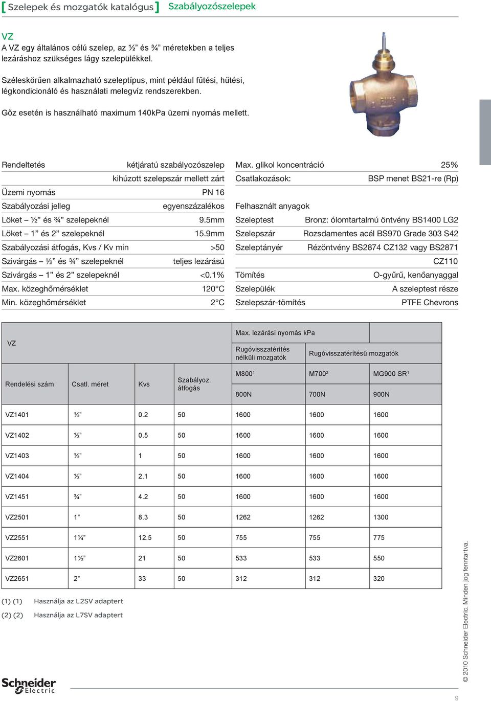 Rendeltetés kétjáratú szabályozószelep kihúzott szelepszár mellett zárt Üzemi nyomás PN 16 Szabályozási jelleg egyenszázalékos Löket ½ és ¾ szelepeknél 9.5mm Löket 1 és 2 szelepeknél 15.