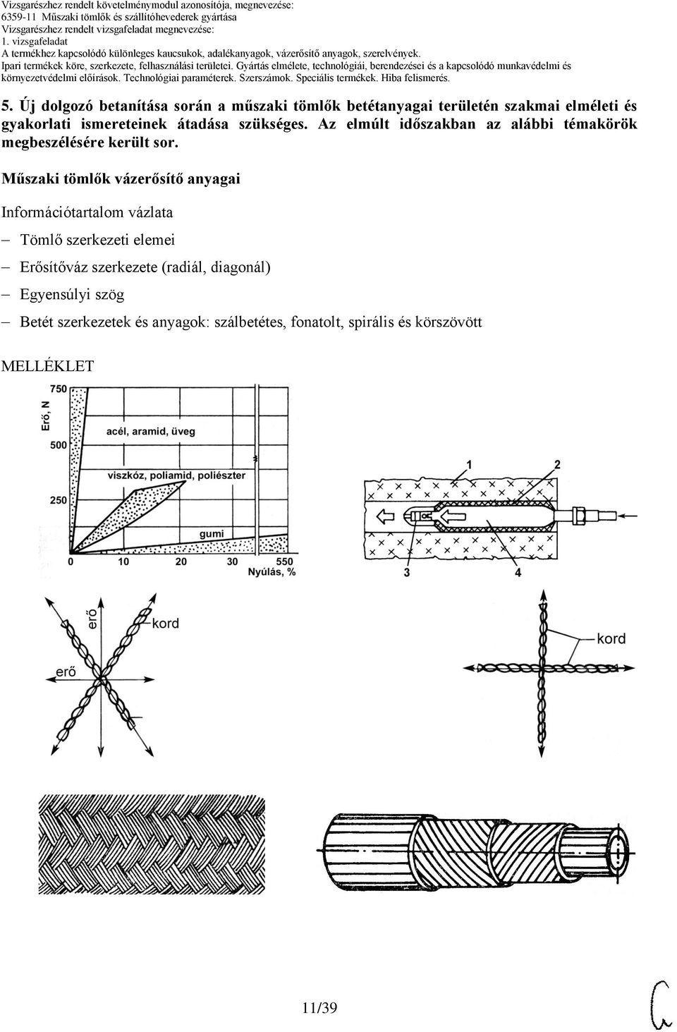 Műszaki tömlők vázerősítő anyagai Információtartalom vázlata Tömlő szerkezeti elemei Erősítőváz szerkezete