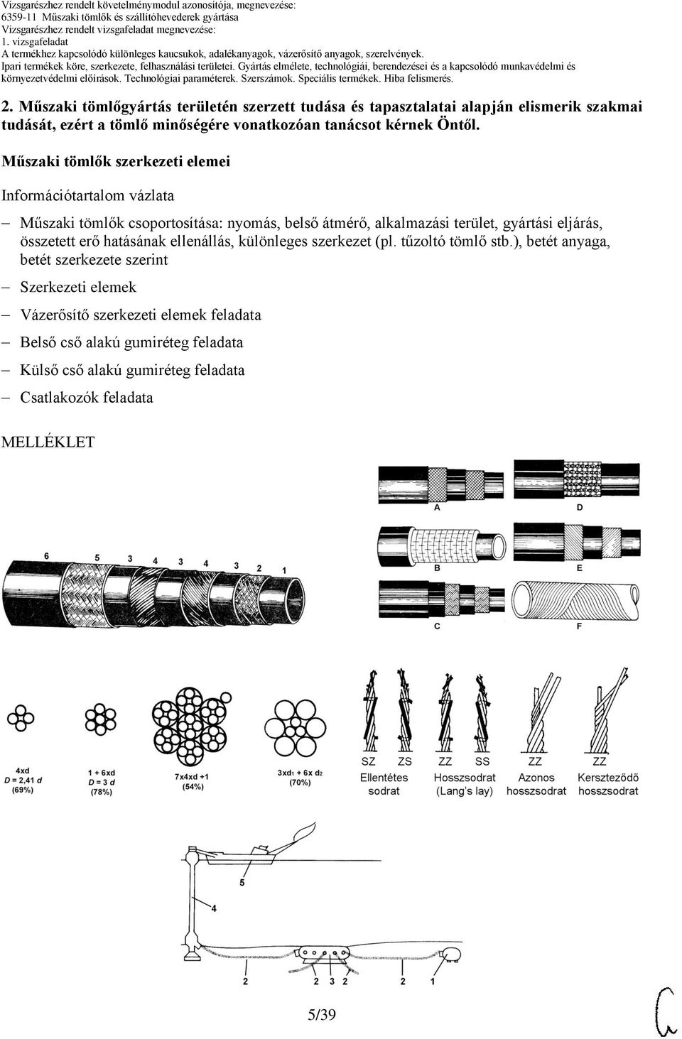 Műszaki tömlők szerkezeti elemei Információtartalom vázlata Műszaki tömlők csoportosítása: nyomás, belső átmérő, alkalmazási terület, gyártási