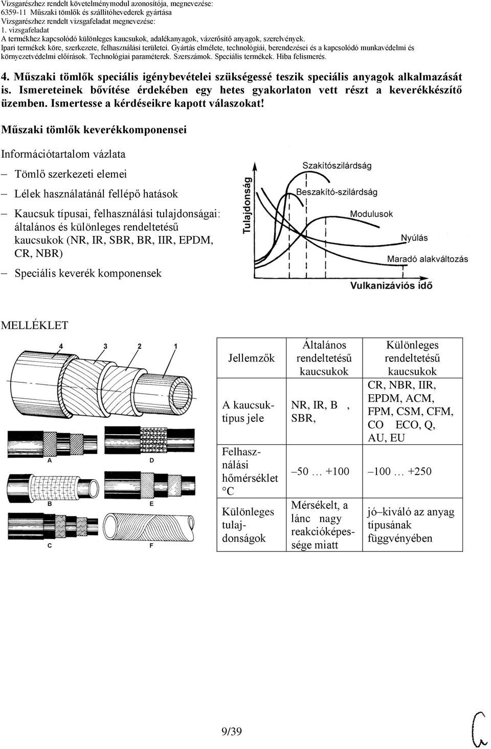 Műszaki tömlők keverékkomponensei Információtartalom vázlata Tömlő szerkezeti elemei Lélek használatánál fellépő hatások Kaucsuk típusai, felhasználási tulajdonságai: általános és különleges