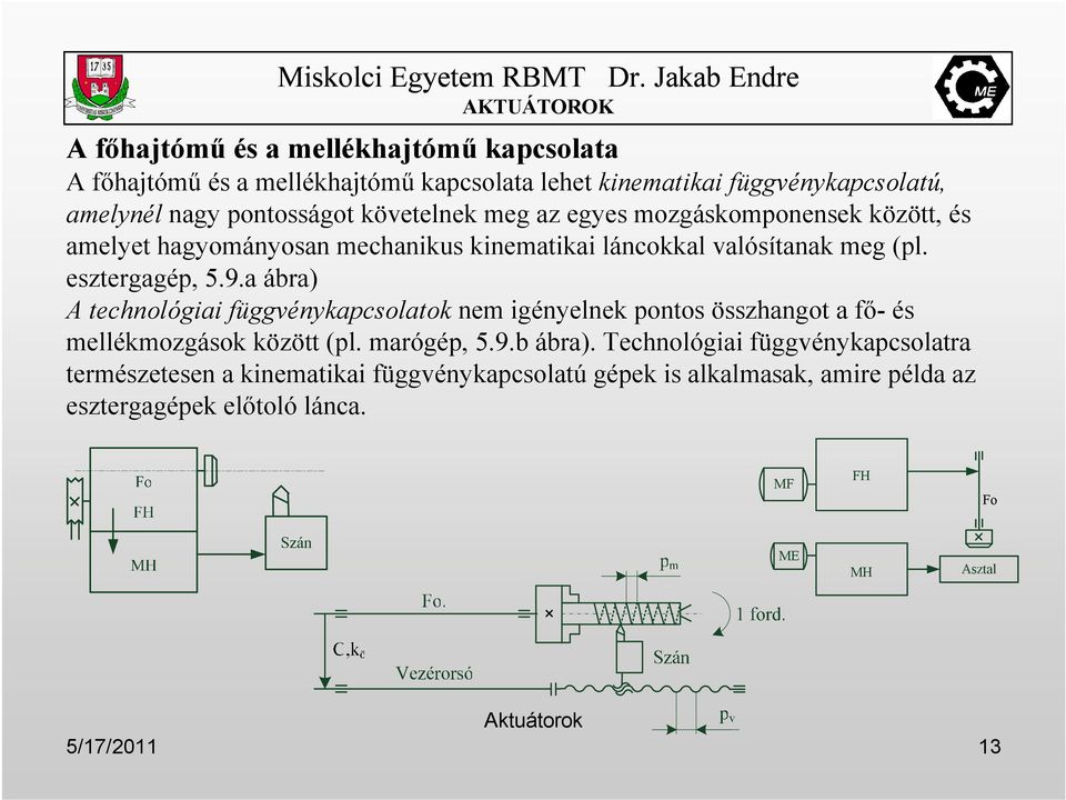 a ábra) A technológiai függvénykapcsolatok nem igényelnek pontos összhangot a fı- és mellékmozgások között (pl. marógép, 5.9.b ábra).