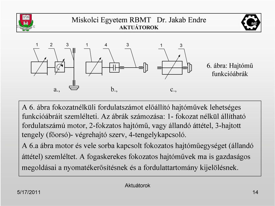 Az ábrák számozása: 1- fokozat nélkül állítható fordulatszámú motor, 2-fokzatos hajtómő, vagy állandó áttétel, 3-hajtott tengely (fıorsó)-