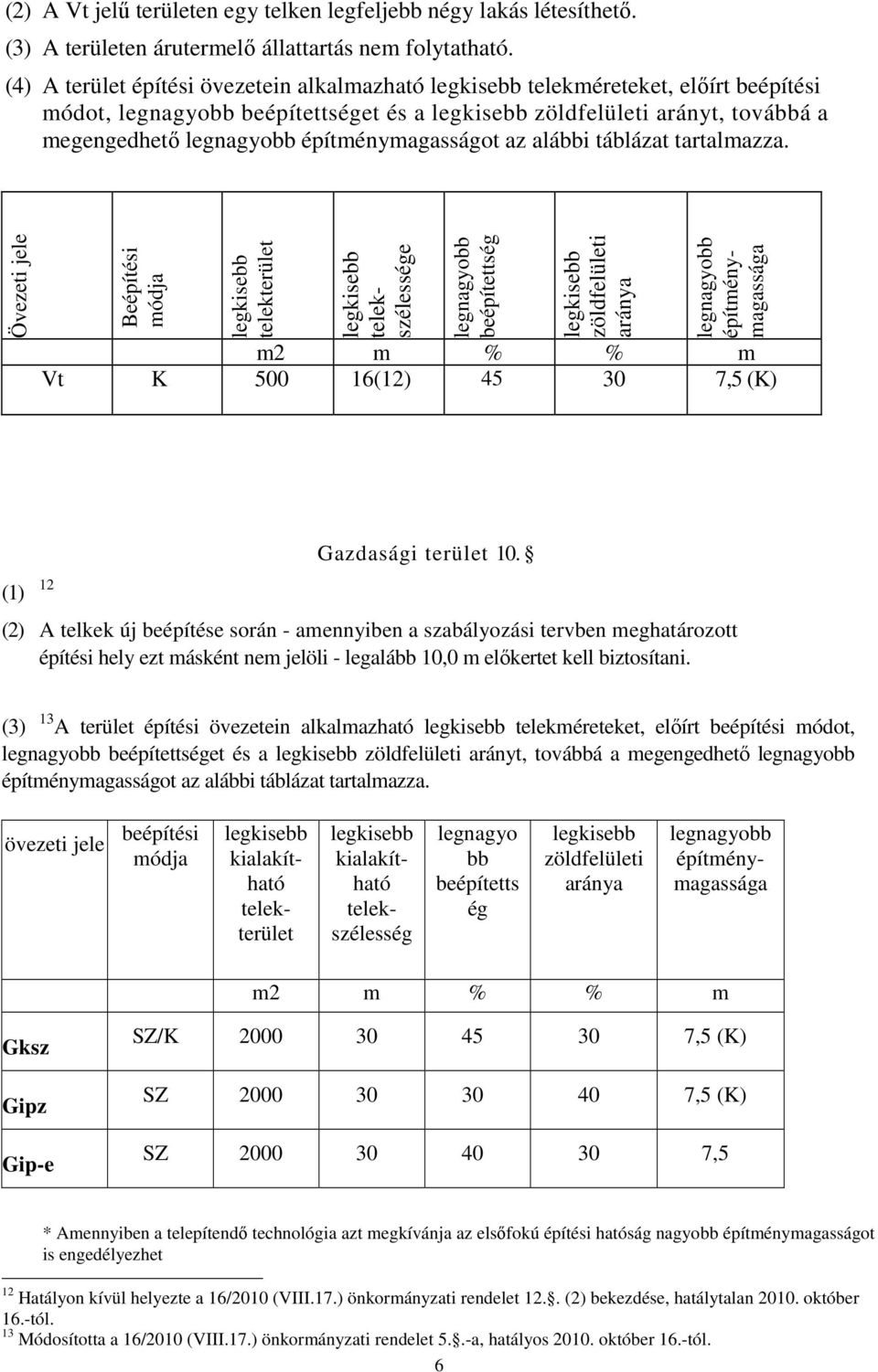 táblázat tartalmazza.